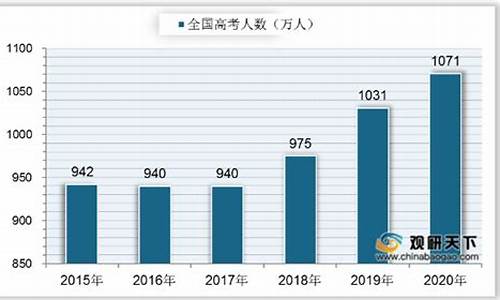 高考人数 2016,2016高考招生人