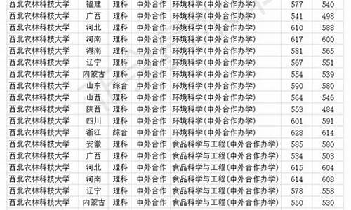 西北农林大学分数线2023年是多少,西北农林大学分数线