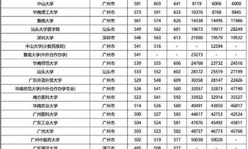 2017广东高考录取通知时间,2017年广东高考分数线一览表