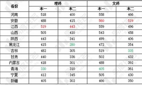 2017年高考难度系数_2017高考卷难易度