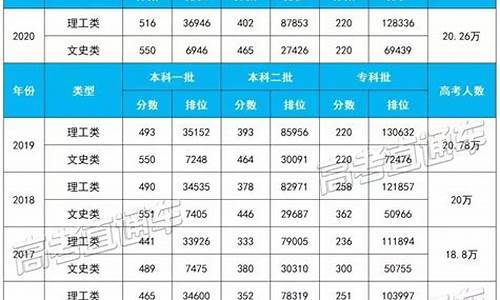 2017年福建高考分数_2017年福建高考分数一分一段表