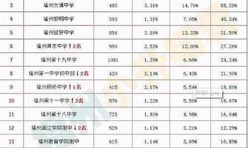 实验中学高考升学率_定边县实验中学高考升学率