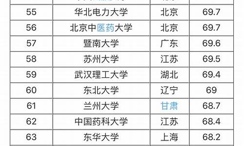 211大学排名名单及录取分数线是多少?,211大学排名名单及录取分数线