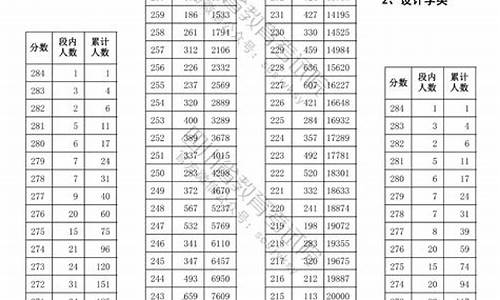 四川艺体高考_四川艺体高考分数线2024年公布时间