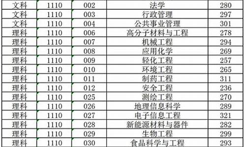 南京工业大学转本录取分数线,南京工业大学转本录取情况