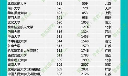 录取分最低的985_录取分最低的985大学