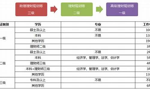 2017年高考报名时间表,2017报考高考条件