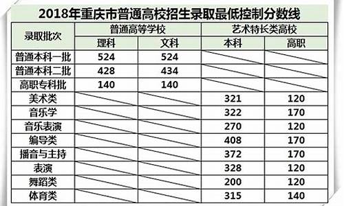 高考5分之差_高考分数线差5分怎么办