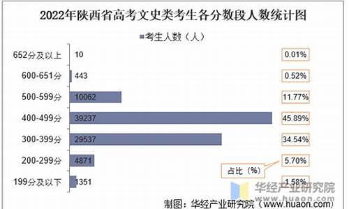 24年陕西高考人数_陕西高考人数