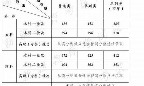 喀什高考分数_2021喀什高考分数线多少