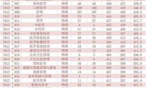 福建省春招录取分数线,福建省春季高考录取分数线