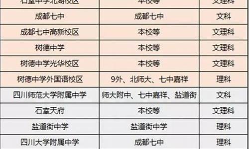 成都高考科目及各科分数2023_成都高考科目