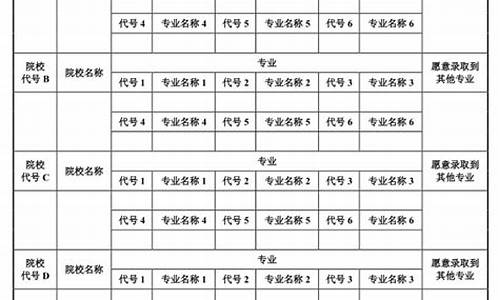 陕西高考一本填几个志愿_陕西高考一本志愿填报时间