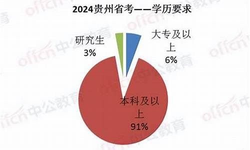 贵州2017高考扩招,2017年贵州高考考生