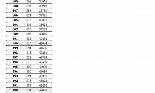 2017年江苏高考高校录取分数线_2017江苏高考各院校分数线