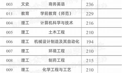 普通高校投档录取情况查询,普通高校投档录取情况查询系统