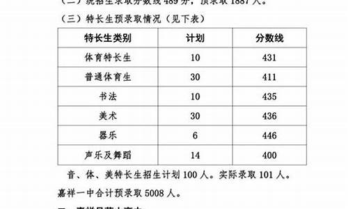 2021济宁嘉祥高考分数线_嘉祥高考分数线