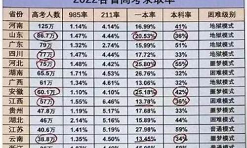 炒股堪比高考,炒股赚钱比登天还难