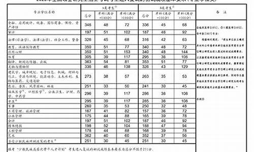 2024考研分数线查询需要本人么,2024考研分数线查询