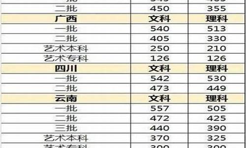 2017高考分数线一览表河南_2017高考分数线河南省