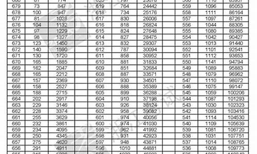 2004年浙江高考总分多少_2004年浙江高考提前批