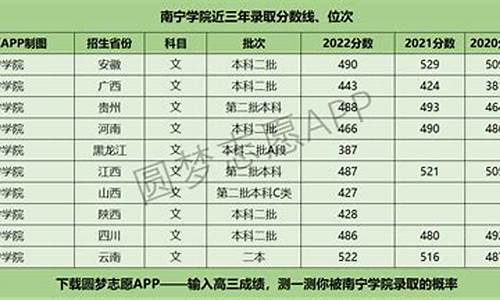 南宁高考一模2021,南宁市2017年高考一模