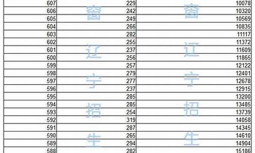 辽宁高考一分一段2009_辽宁高考一分一段2019