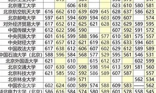 985文科最低录取分数线_985文科最低录取分数线是多少