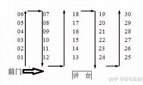 河南高考分数位次排名_河南高考排座