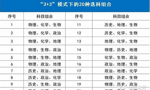 高中高考科目有哪些科目_高考科目有哪些科目