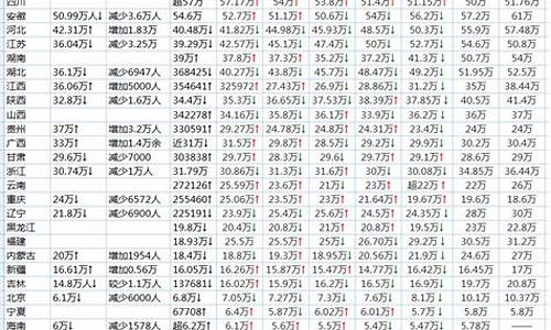 2017唐山高考人数,2020年唐山市高考报名人数