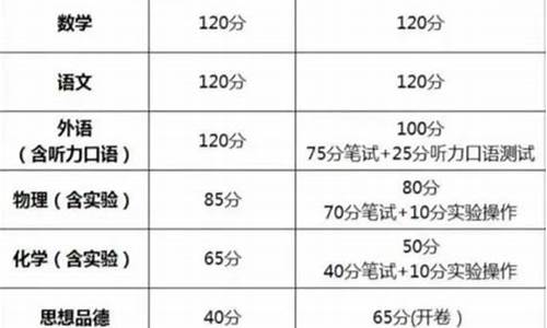 辽宁高考各科分数,辽宁高考各科分数一览表