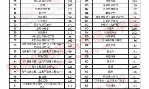 2017河南省高考录取安排_2017年河南省高考分数段