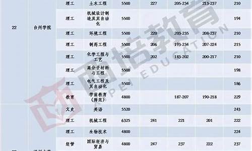 浙江公办本科分数线2022年,浙江公办本科分数线2022