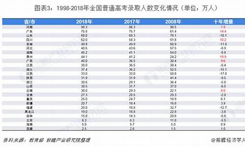 17年高考考生总数,2017高考总人数