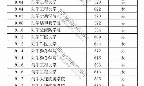 提前批本科录取时间,提前批本科录取时间表