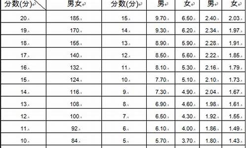 2020重庆高考体育项目,重庆2016体育高考