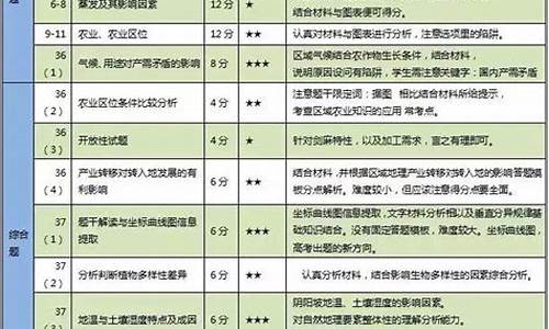 2017年地理高考_2017高考地理难度