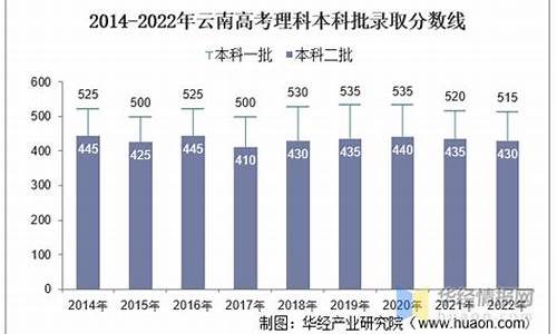 云南高考理科人数2017_云南高考理科人数2017多少