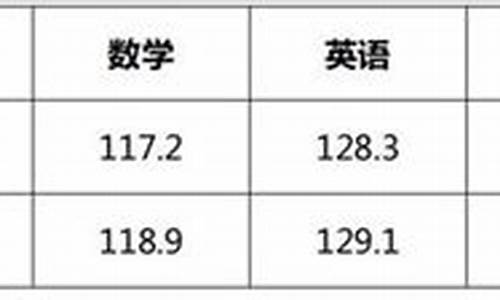 2015汕头高考成绩_2015汕头中考分数线