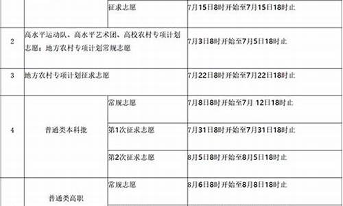 福建省高考报志愿时间2023年时间表图片,福建省高考报志愿时间