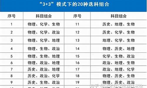 2017年高考分段表,2017高考科目及分数