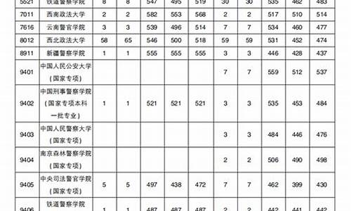 陕西高考提前批投档线公布_陕西高考本科提前批投档线