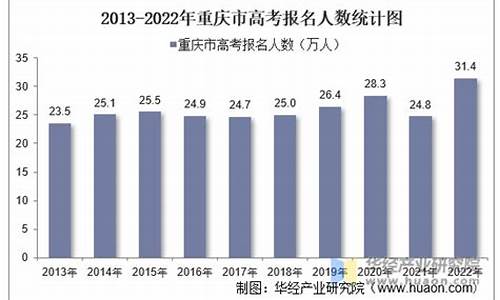 重庆2024高考人数_重庆2024高考人数大概是多少