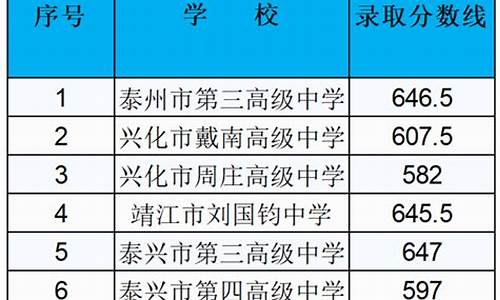 泰州高考成绩什么时候能出来啊,泰州高考成绩2017