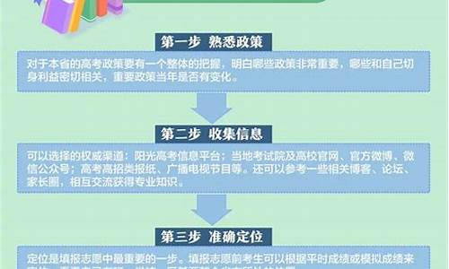 河南高考志愿填报指导_河南高考志愿填报指南