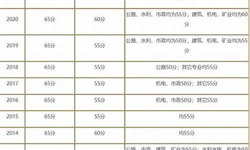 江苏省二建合格分数线_江苏二建考试成绩合格分数线