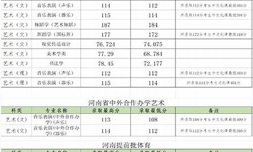 郑州大学高考录取通知书查询_郑州大学高考录取