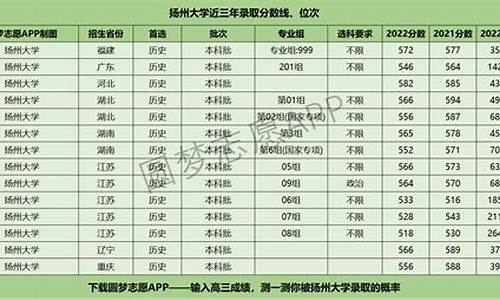 扬州高考分数线是多少,扬州高考分数