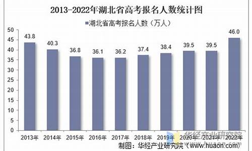 遵义2017高考人数_2020年遵义有多少高考生